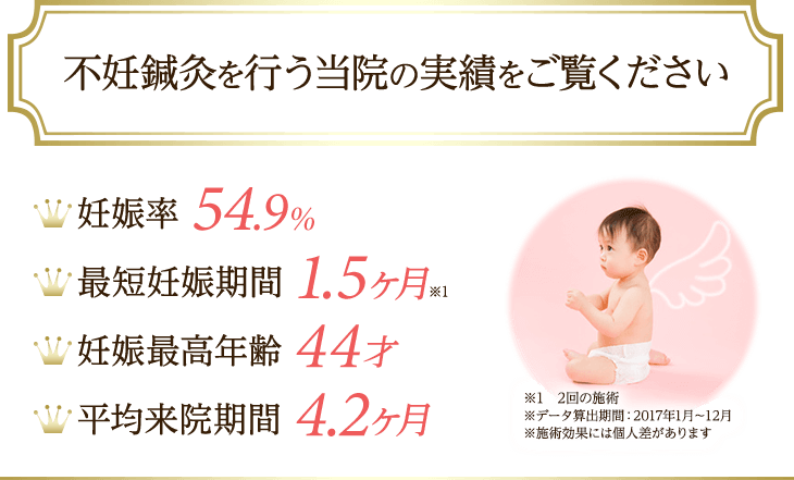 不妊鍼灸を行う当院の実績をご覧ください