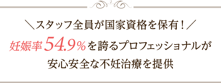 妊娠率54.9%を誇るプロフェッショナルが安心安全な不妊治療を提供